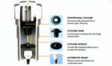 SCHULZ AIR DRYER/COMPRESSOR WATER SEPARATOR | 1 INCH - 007.0263-NPT